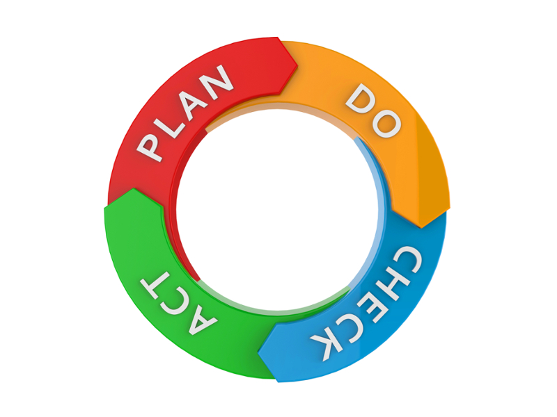 Plan. Do. Check. Act.